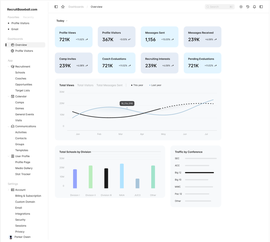 Dashboard